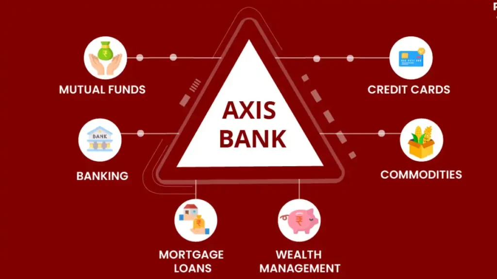 Axis Bank Q1 2024 results