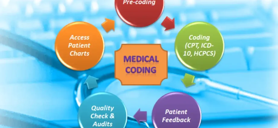 medical coding