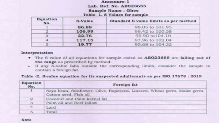 Tirupati laddu news lab report